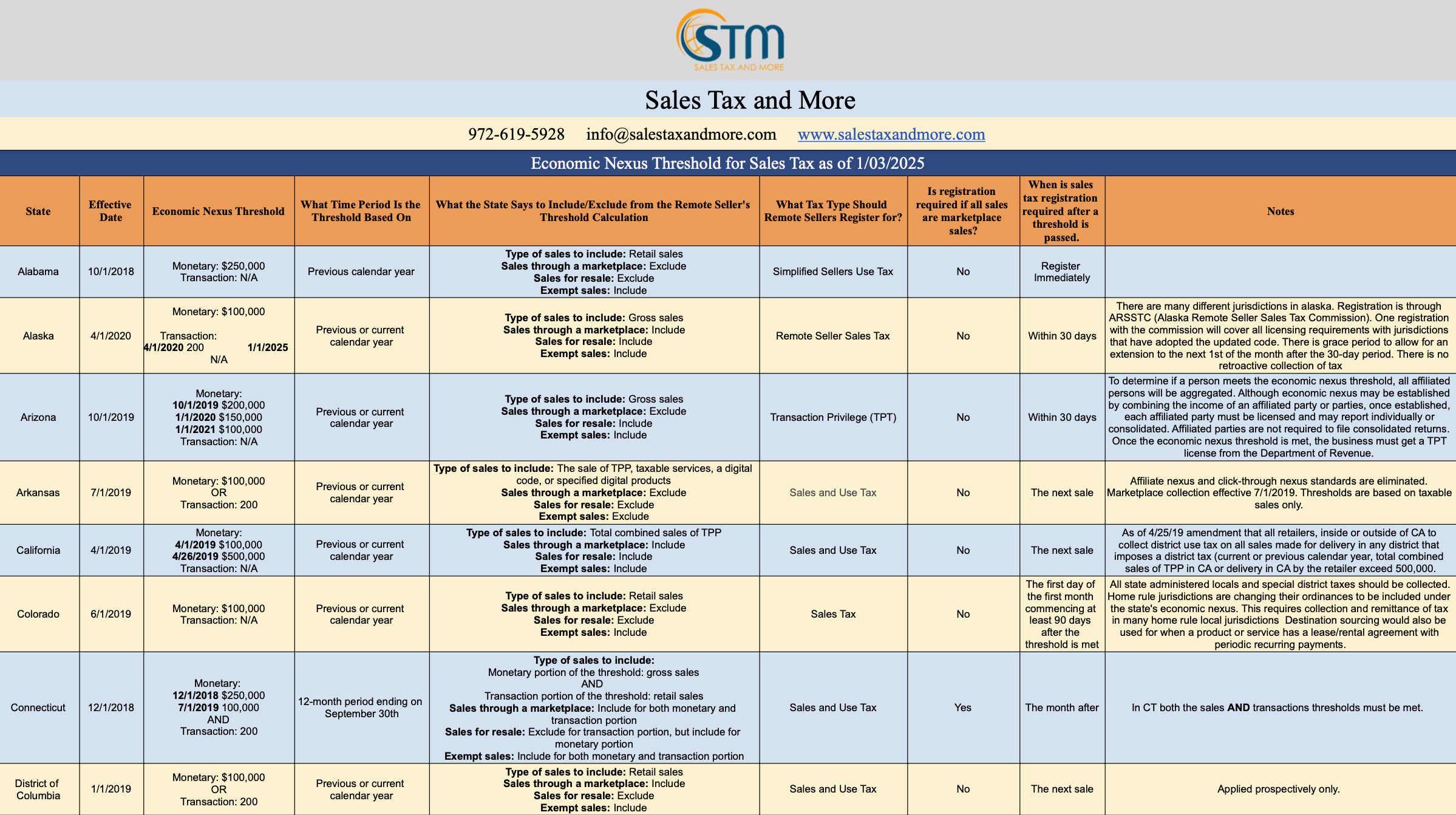 State Tax Charts Matrices Sales Tax And More state-tax-charts-matrices-sales-tax-and-more